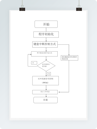 单片机工作流程图