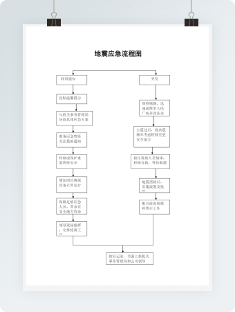 地震应急流程图