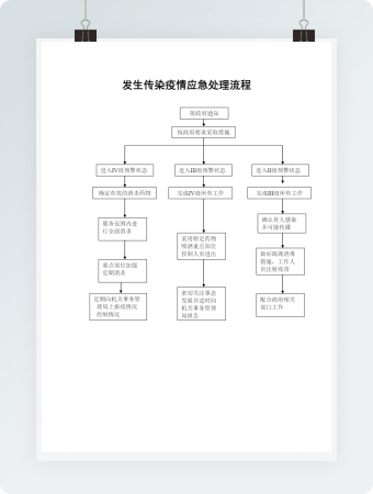 发生传染疫情应急处理流程