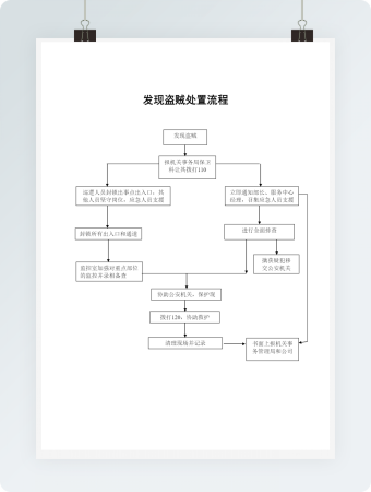发现盗贼处置流程