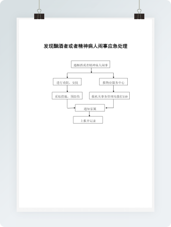 发现酗酒者或者精神病人闹事应急处理