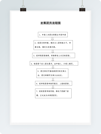 发展团员流程图