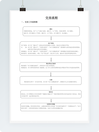 交房验房流程图
