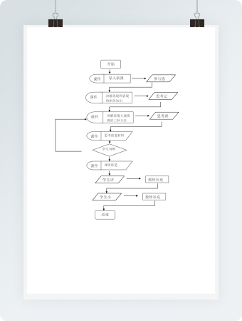 教师授课流程图