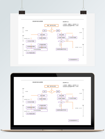 紧急事件报告流程图