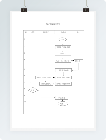 客户回访流程图