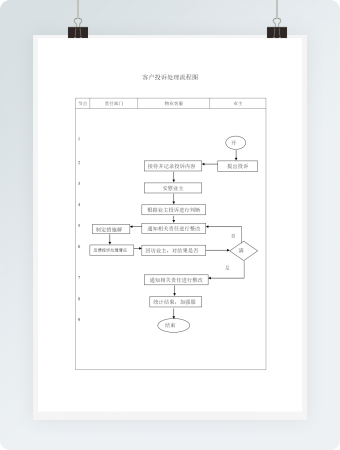客户投诉处理流程图2