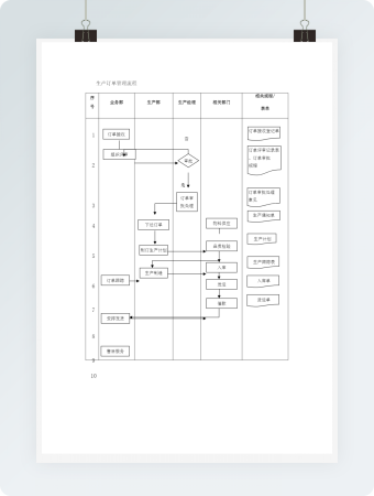 生产订单管理流程