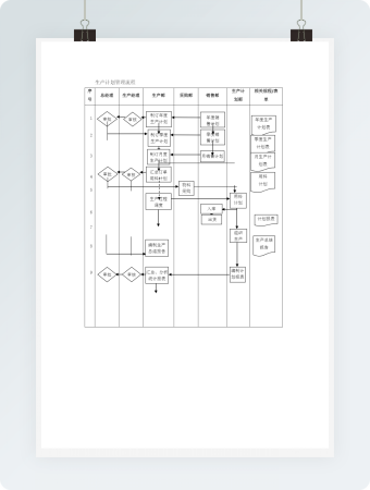 生产计划管理流程