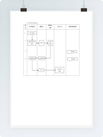 生产物料领用流程