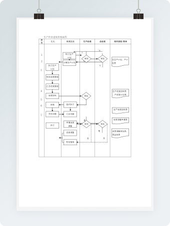 生产作业进度控制流程