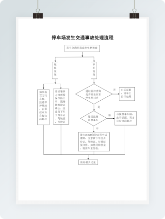 停车场发生交通事故处理流程