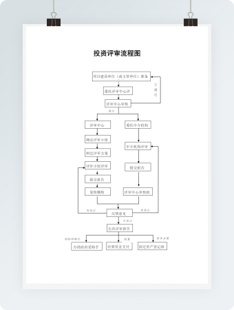 投资评审流程图