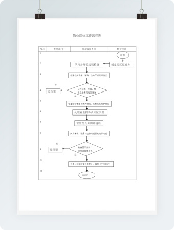 物业巡检工作流程图