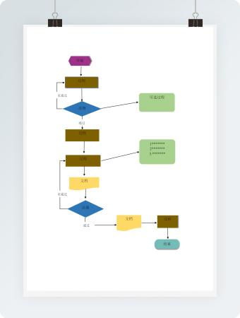项目决策流程图通用模板