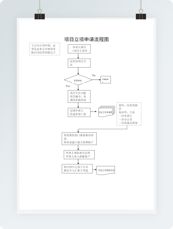 项目立项申请流程图