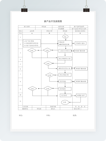 新产品开发流程图