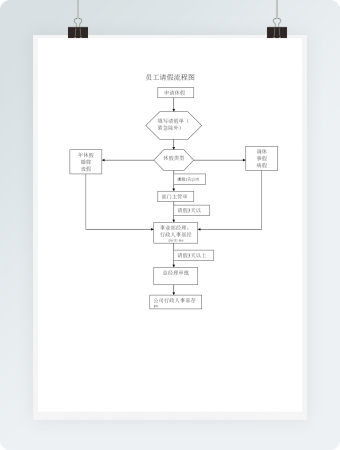 员工请假流程图