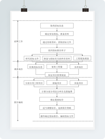招标工作流程图