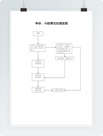 争吵、斗殴情况处理流程