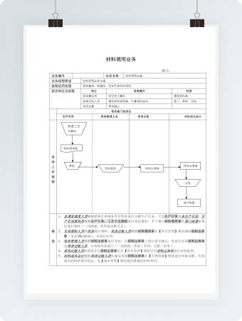 材料领用业务流程表带流程图
