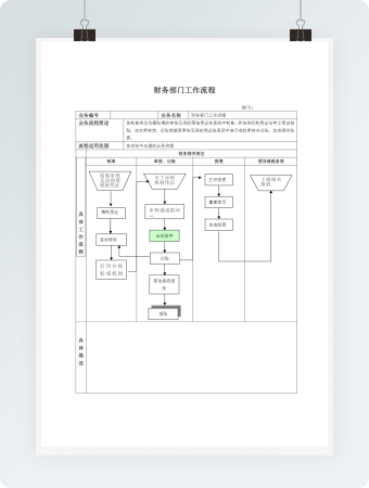 财务部门工作流程表带流程图