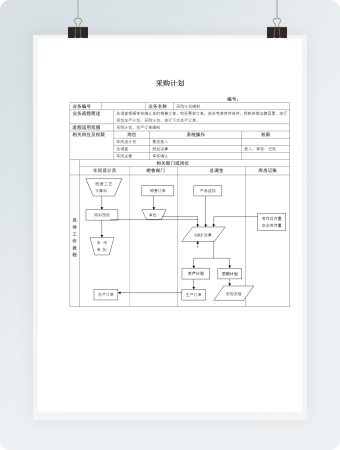 采购计划表带流程图