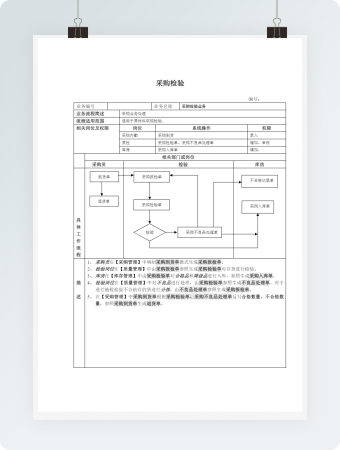 采购检验表带流程图