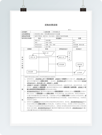 采购结算流程表带流程图