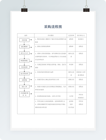采购流程图表单