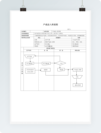 产成品入库流程表带流程图