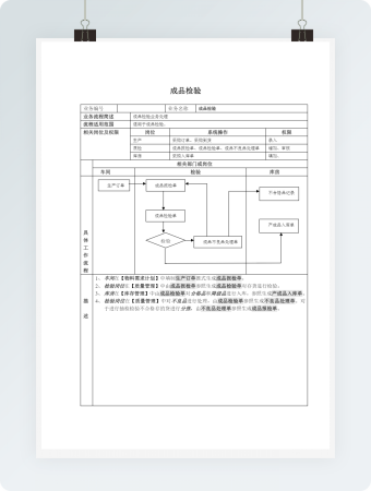 成品检验表带流程图