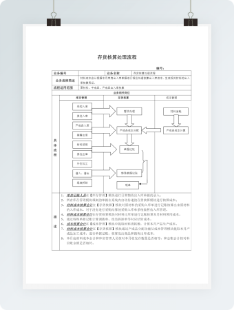 存货核算处理流程表带流程图
