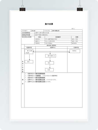集中结算业务流程表