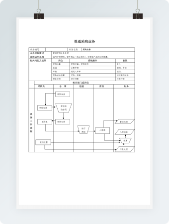 普通采购业务表带流程图