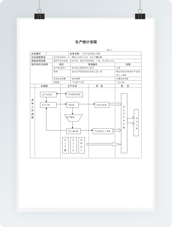 生产统计流程表带流程图