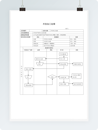 外协加工处理表流程图