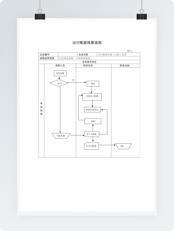 应付账款核算流程表带流程图