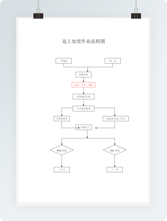 返工处理作业流程图