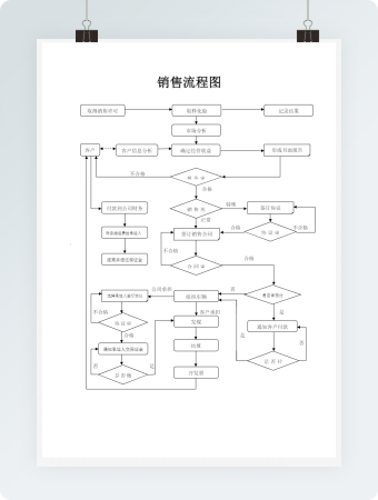 公司销售流程图Word模板