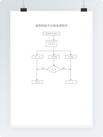 进货检验不合格处理程序