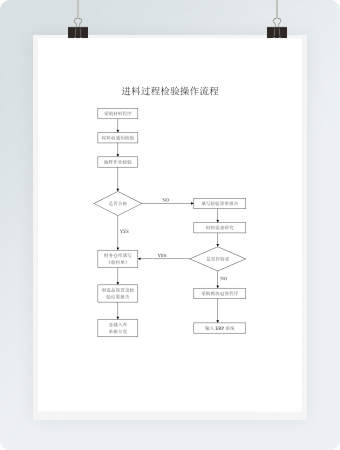 进料过程检验操作流程