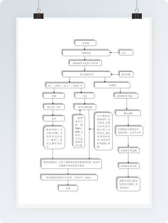 贸易煤经销流程图WORD模板