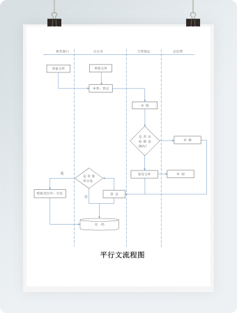 平行文流程图