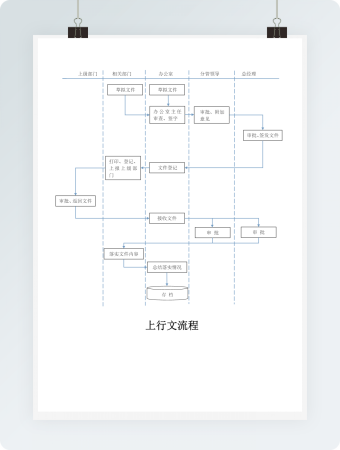 上行文流程word模板