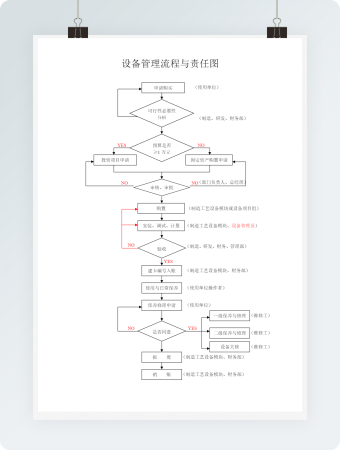 设备管理流程与责任图