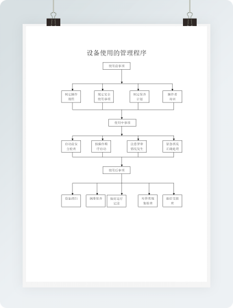 设备使用的管理程序流程