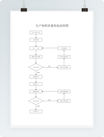 生产制程质量检验流程图