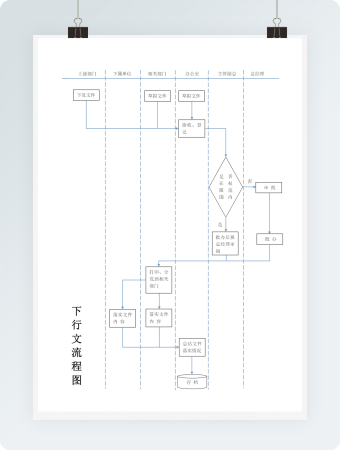 下行文流程图word模板