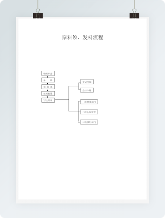 原料领、发料流程图